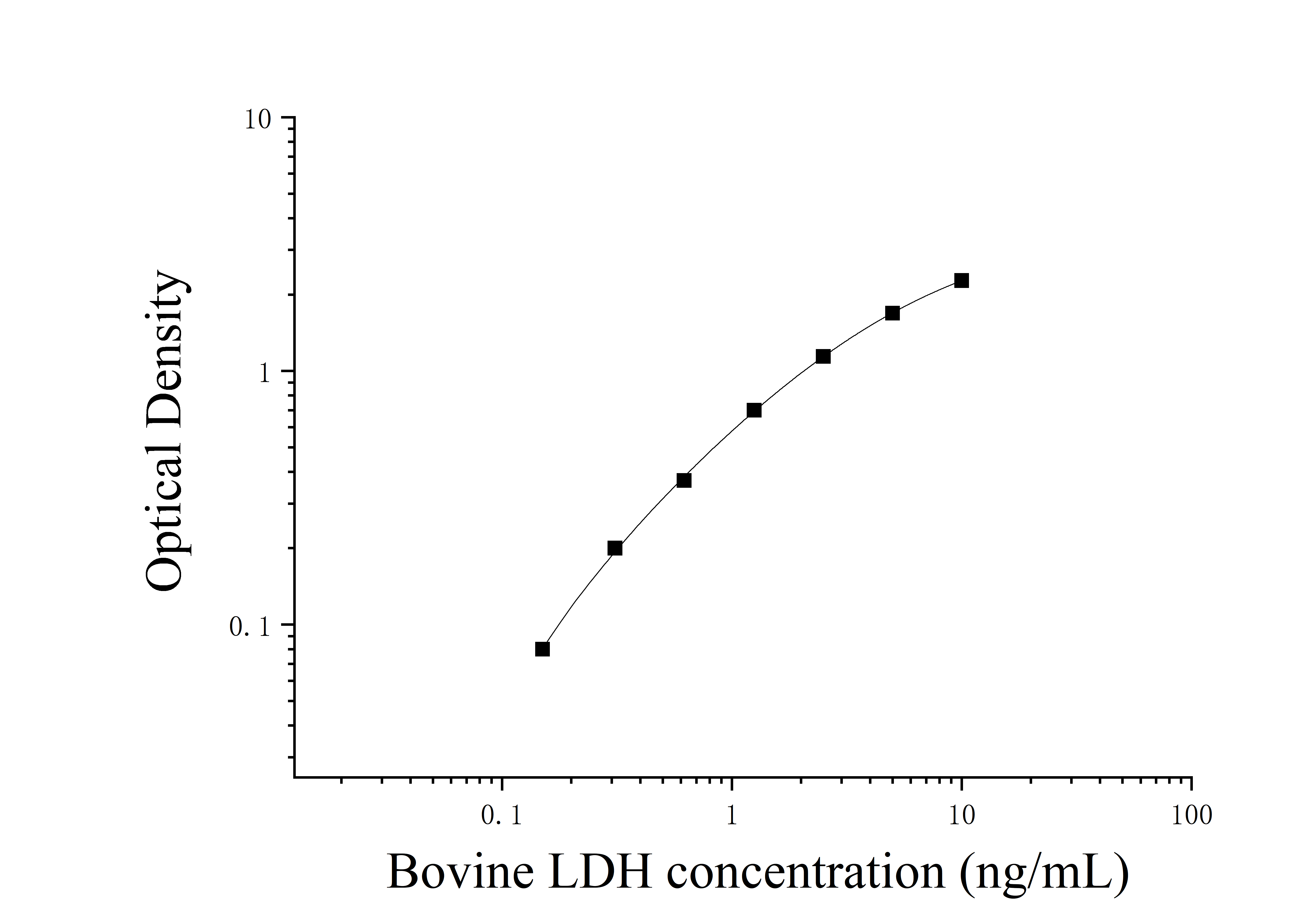 Bovine Lactate Dehydrogenase (LDH) ELISA Kit Bovine Lactate Dehydrogenase (LDH) ELISA Kit